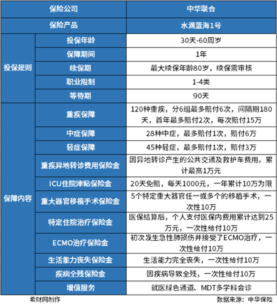 金融监管总局发文明确健康保险四类险种发展重点